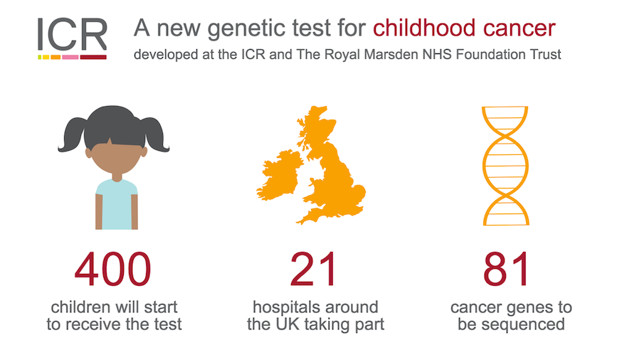 Infographic: a new genetic test for childhood cancer