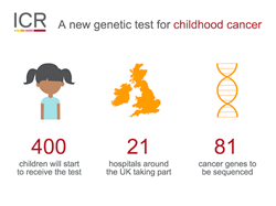 An exciting step for childhood cancer research and targeted treatment