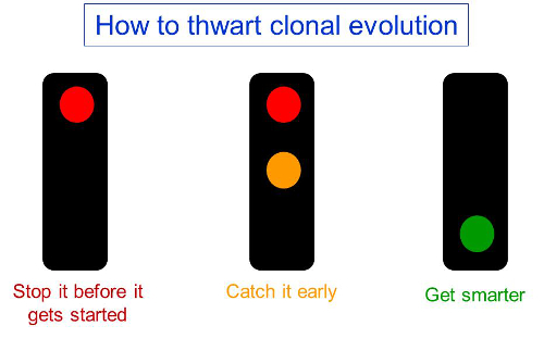 How to thwart clonal evolution
