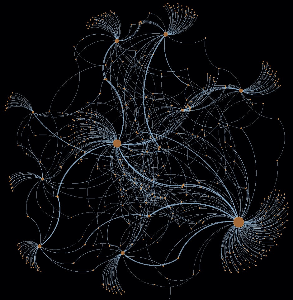 A map of the network of links between cell shape and genes