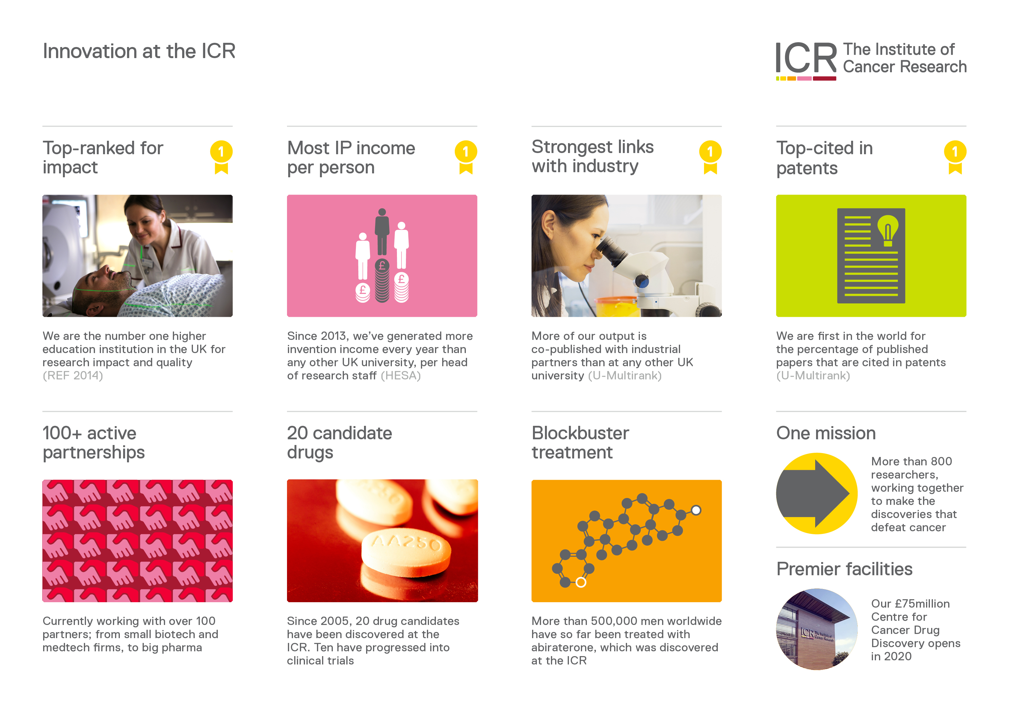 ICR Enterprise infographic